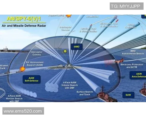 宙斯盾系统与安养防御的全面对比分析与未来发展趋势探讨